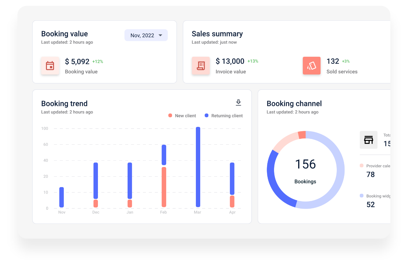 Massage Therapy Dashboard